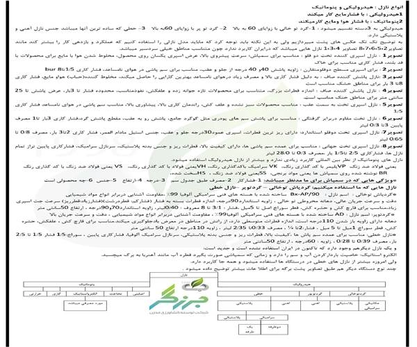 ادامه مقاله نازل ها - انحصارا نازل های هیدرولیکی و پنوماتیکی
