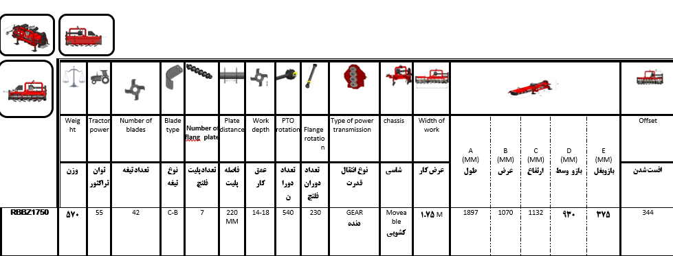 جدول روتیواتور سنسوردار